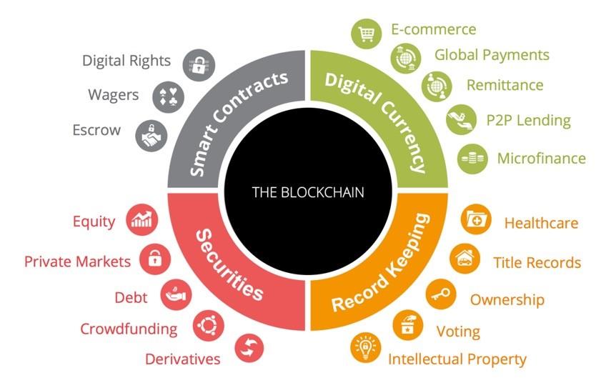 Aiming at Building Digital Economy Infrastructure, Mixed Elements Will Become a Pioneer in Blockchain Development